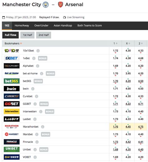 bra odds os|OS odds – högre vinster med högre odds .